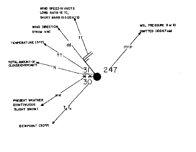 Upper Air Chart Symbols