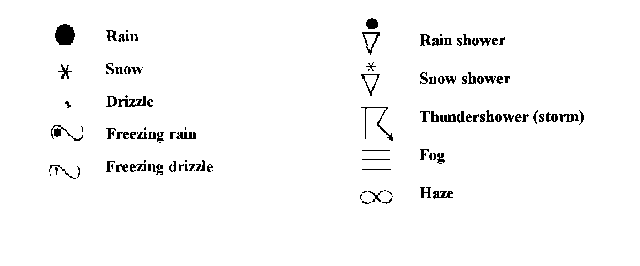 weather symbols snow. Weather Symbols